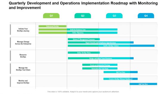 Quarterly Development And Operations Implementation Roadmap With Monitoring And Improvement Topics Quarterly Development And Operations Implementation Roadmap With Monitoring And Improvement Topics