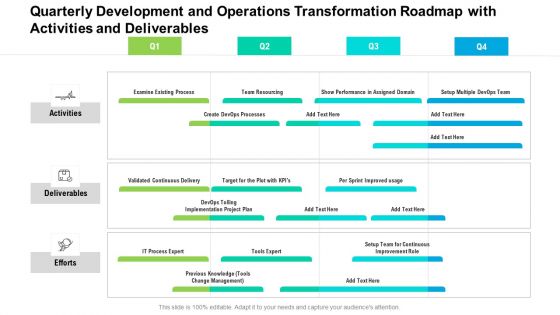 Quarterly Development And Operations Transformation Roadmap With Activities And Deliverables Rules Quarterly Development And Operations Transformation Roadmap With Activities And Deliverables Rules