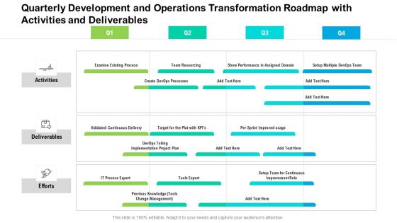 Quarterly Development And Operations Transformation Roadmap With Activities And Deliverables Rules