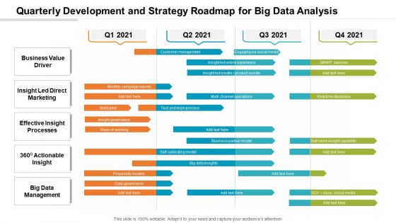 Quarterly Development And Strategy Roadmap For Big Data Analysis Designs