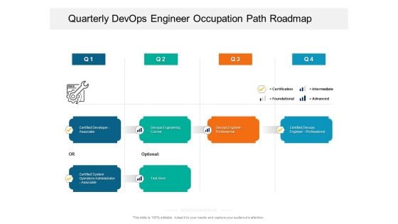 Quarterly Devops Engineer Occupation Path Roadmap Topics