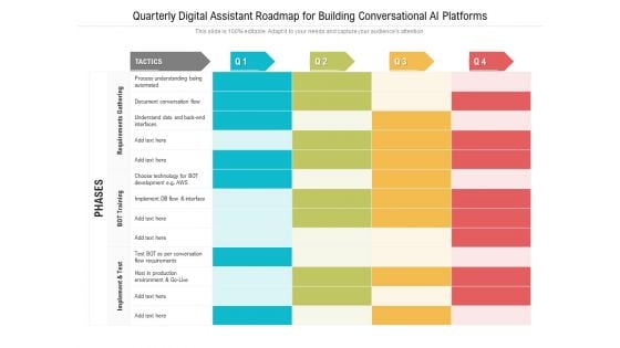 Quarterly Digital Assistant Roadmap For Building Conversational AI Platforms Infographics