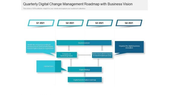 Quarterly Digital Change Management Roadmap With Business Vision Clipart