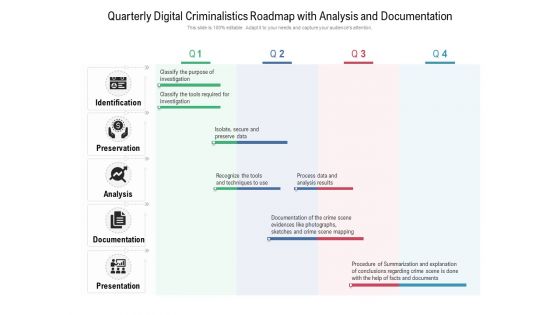 Quarterly Digital Criminalistics Roadmap With Analysis And Documentation Designs Quarterly Digital Criminalistics Roadmap With Analysis And Documentation Designs