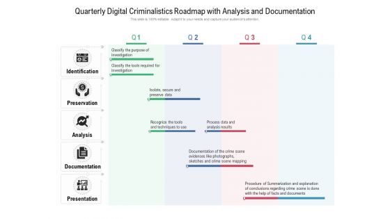 Quarterly Digital Criminalistics Roadmap With Analysis And Documentation Designs