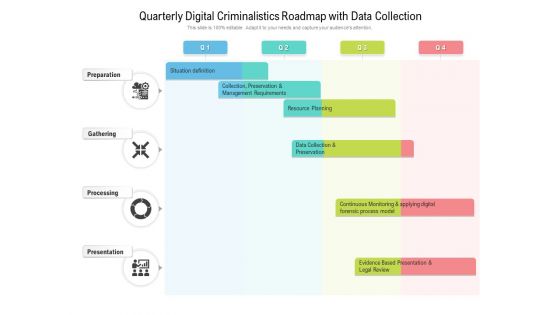 Quarterly Digital Criminalistics Roadmap With Data Collection Rules