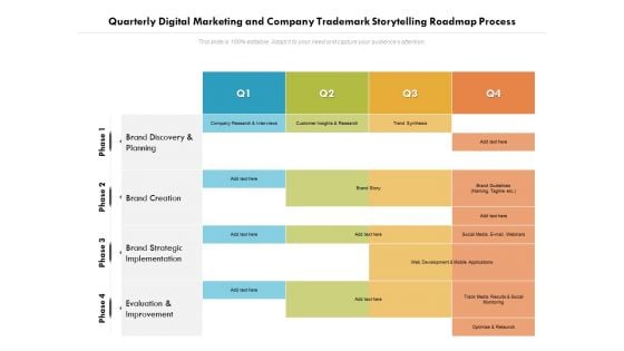 Quarterly Digital Marketing And Company Trademark Storytelling Roadmap Process Mockup