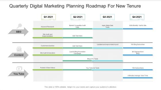 Quarterly Digital Marketing Planning Roadmap For New Tenure Rules