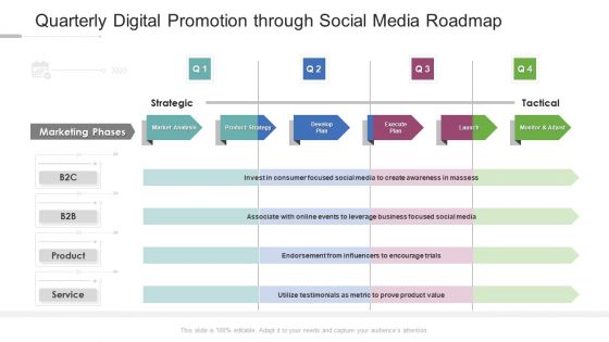 Quarterly Digital Promotion Through Social Media Roadmap Diagrams