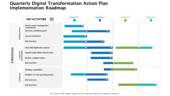 Quarterly Digital Transformation Action Plan Implementation Roadmap Clipart