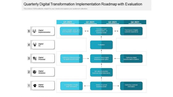 Quarterly Digital Transformation Implementation Roadmap With Evaluation Pictures