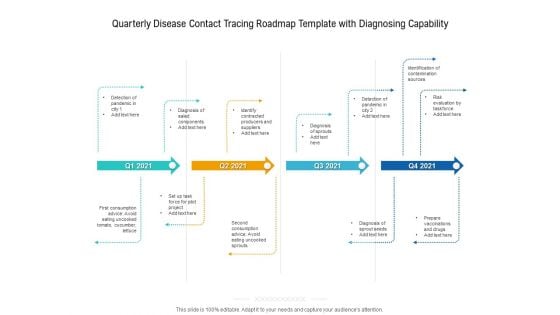 Quarterly Disease Contact Tracing Roadmap Template With Diagnosing Capability Infographics Quarterly Disease Contact Tracing Roadmap Template With Diagnosing Capability Infographics
