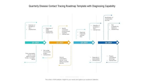 Quarterly Disease Contact Tracing Roadmap Template With Diagnosing Capability Infographics