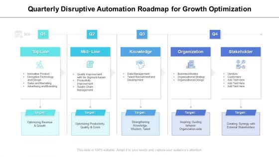 Quarterly Disruptive Automation Roadmap For Growth Optimization Rules