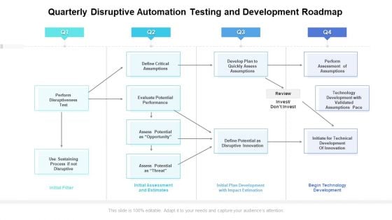 Quarterly Disruptive Automation Testing And Development Roadmap Summary