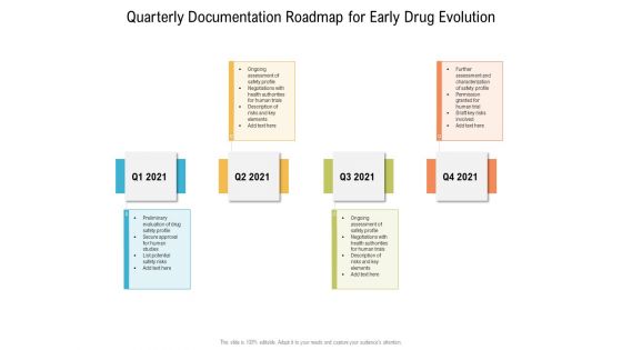 Quarterly Documentation Roadmap For Early Drug Evolution Demonstration