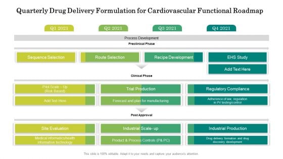 Quarterly Drug Delivery Formulation For Cardiovascular Functional Roadmap Download