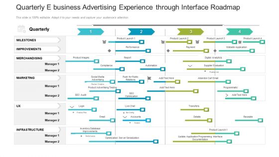 Quarterly E Business Advertising Experience Through Interface Roadmap Designs