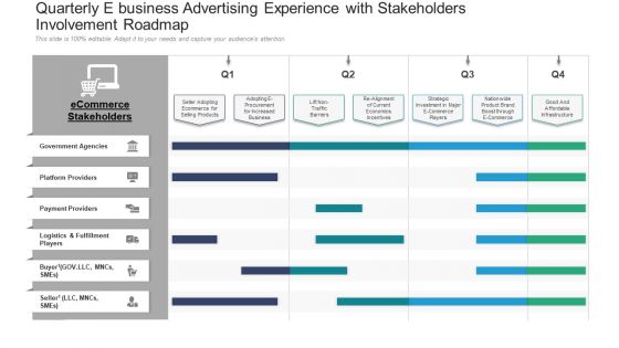 Quarterly E Business Advertising Experience With Stakeholders Involvement Roadmap Icons