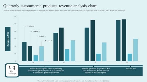 Quarterly E Commerce Products Revenue Analysis Chart Guidelines PDF