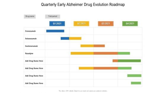 Quarterly Early Alzheimer Drug Evolution Roadmap Formats