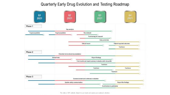 Quarterly Early Drug Evolution And Testing Roadmap Guidelines