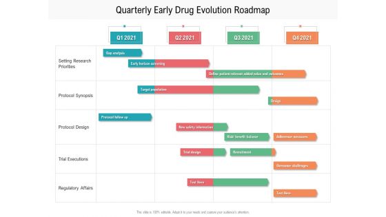 Quarterly Early Drug Evolution Roadmap Themes Quarterly Early Drug Evolution Roadmap Themes