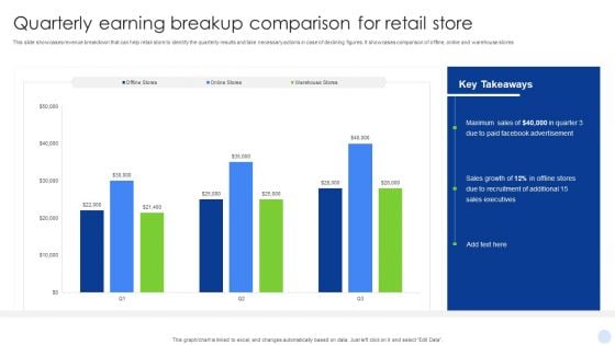 Quarterly Earning Breakup Comparison For Retail Store Portrait PDF