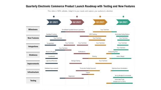 Quarterly Electronic Commerce Product Launch Roadmap With Testing And New Features Inspiration