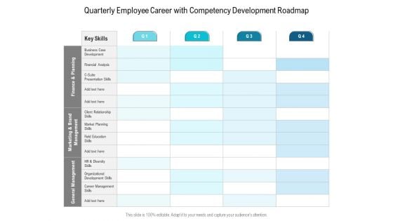 Quarterly Employee Career With Competency Development Roadmap Themes