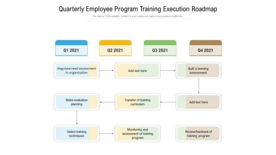 Quarterly Employee Program Training Execution Roadmap Graphics