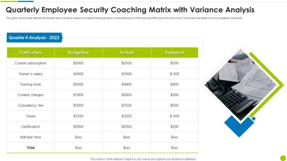 Quarterly Employee Security Coaching Matrix With Variance Analysis Ppt Styles Design Ideas PDF