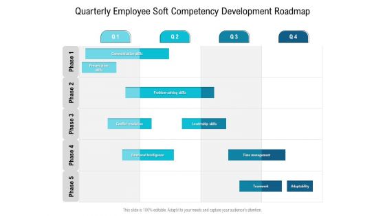 Quarterly Employee Soft Competency Development Roadmap Pictures