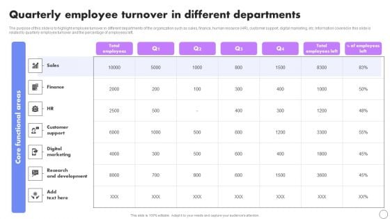 Quarterly Employee Turnover In Different Departments Developing Employee Retention Techniques To Minimize Diagrams PDF