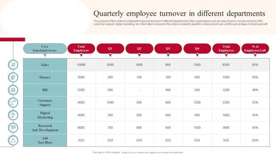 Quarterly Employee Turnover In Different Departments Diagrams PDF