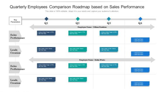 Quarterly Employees Comparison Roadmap Based On Sales Performance Slides