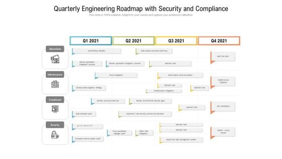 Quarterly Engineering Roadmap With Security And Compliance Template