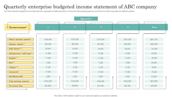 Quarterly Enterprise Budgeted Income Statement Of ABC Company Microsoft PDF