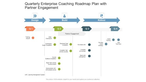 Quarterly Enterprise Coaching Roadmap Plan With Partner Engagement Professional