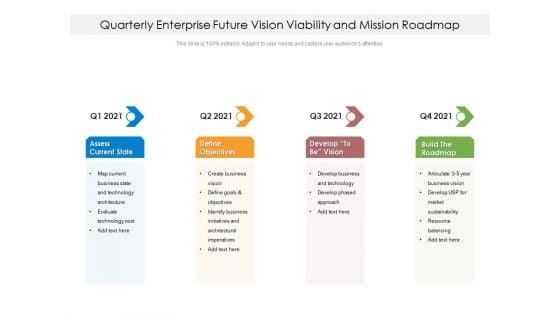 Quarterly Enterprise Future Vision Viability And Mission Roadmap Rules