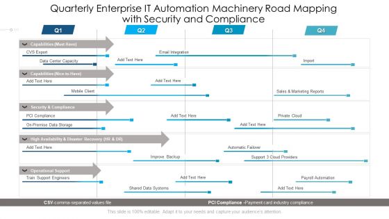 Quarterly Enterprise IT Automation Machinery Road Mapping With Security And Compliance Diagrams