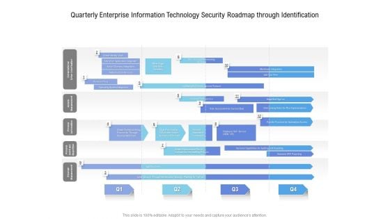 Quarterly Enterprise Information Technology Security Roadmap Through Identification Topics Quarterly Enterprise Information Technology Security Roadmap Through Identification Topics