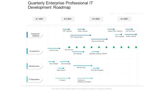 Quarterly Enterprise Professional IT Development Roadmap Summary Quarterly Enterprise Professional IT Development Roadmap Summary
