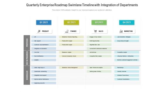 Quarterly Enterprise Roadmap Swimlane Timeline With Integration Of Departments Topics Quarterly Enterprise Roadmap Swimlane Timeline With Integration Of Departments Topics