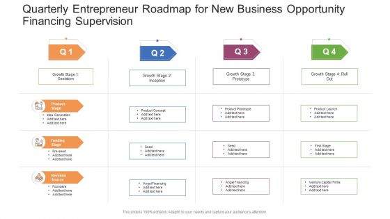 Quarterly Entrepreneur Roadmap For New Business Opportunity Financing Supervision Professional PDF Quarterly Entrepreneur Roadmap For New Business Opportunity Financing Supervision Professional PDF