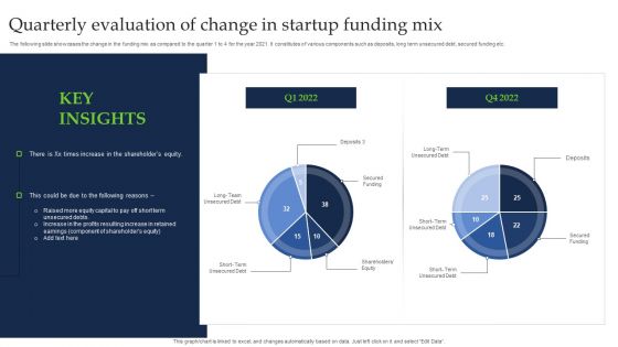 Quarterly Evaluation Of Change In Startup Funding Mix Diagrams PDF