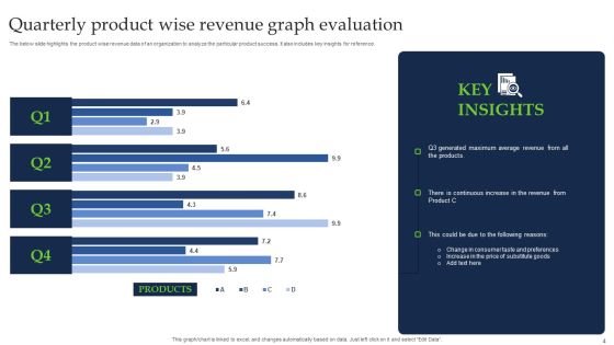 Quarterly Evaluation Ppt PowerPoint Presentation Complete With Slides Slide04
