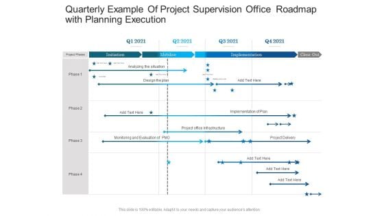 Quarterly Example Of Project Supervision Office Roadmap With Planning Execution Designs