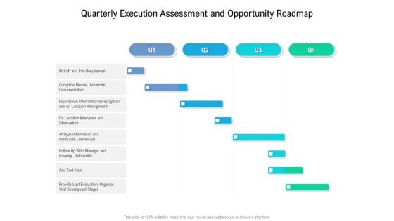 Quarterly Execution Assessment And Opportunity Roadmap Microsoft