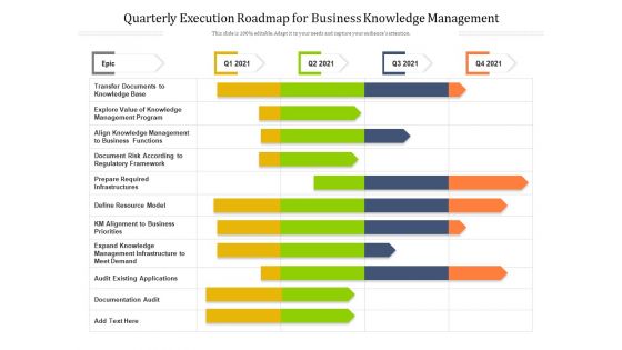 Quarterly Execution Roadmap For Business Knowledge Management Introduction